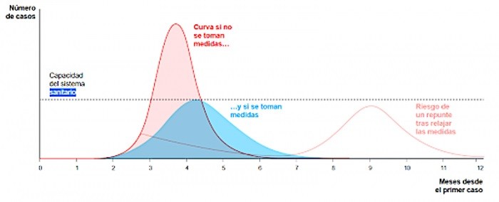 2020-03-17 Curva COVID-19