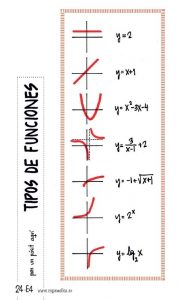Tipos de Funciones Matemáticas