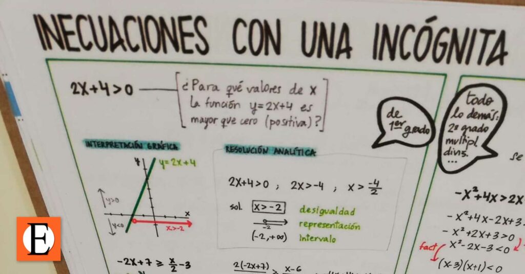 Exámenes de Matemáticas tras el confinamiento
